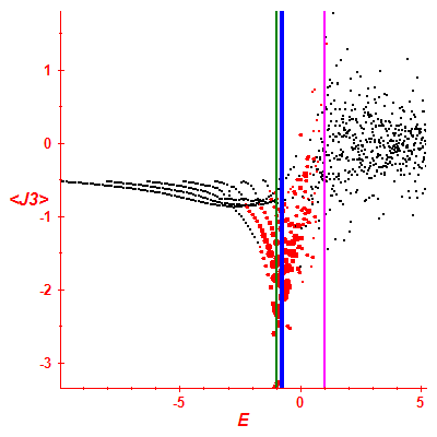 Peres lattice <J3>